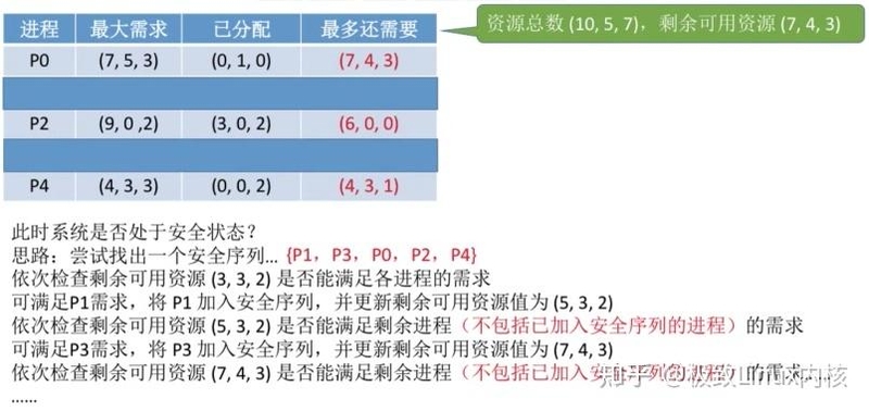 Linux内核：进程打点——死锁检测与处置-14.jpg