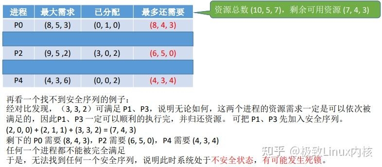 Linux内核：进程打点——死锁检测与处置-16.jpg