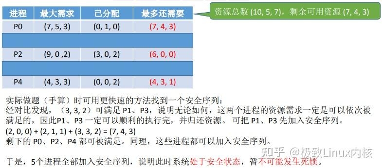 Linux内核：进程打点——死锁检测与处置-15.jpg