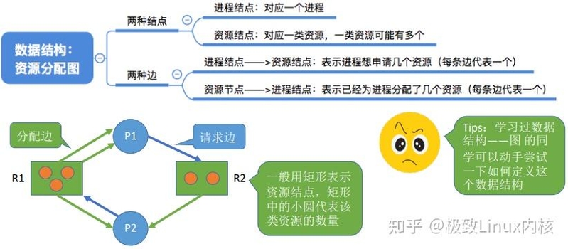 Linux内核：进程管理——死锁检测与解决-20.jpg