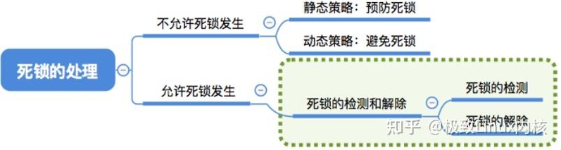 Linux内核：进程打点——死锁检测与处置-19.jpg