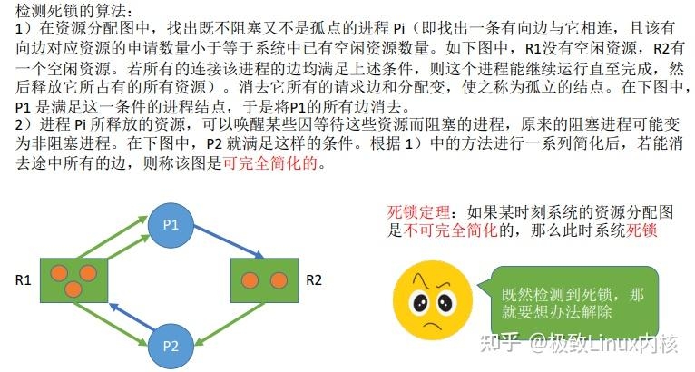 Linux内核：进程打点——死锁检测与处置-23.jpg