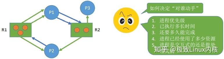 Linux内核：进程管理——死锁检测与解决-24.jpg