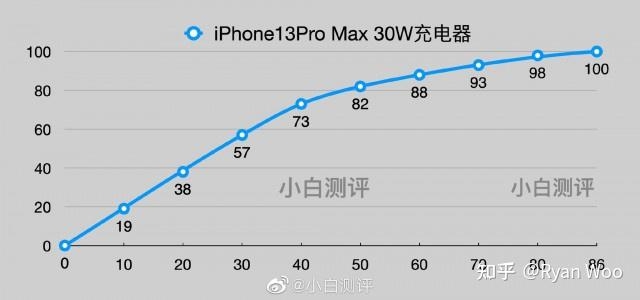 国产手机已经用上了 120W 快充技术，为什么苹果还是对峙 ...-48.jpg