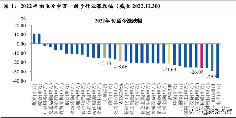 传媒行业研讨：业绩估值双筑底，文娱消耗待苏醒-1.jpg