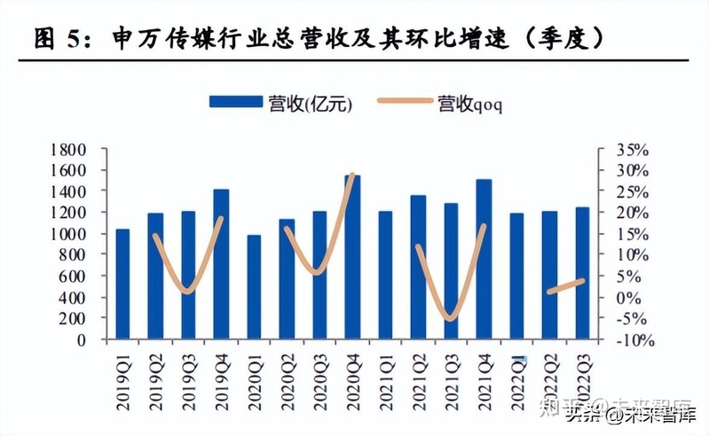 传媒行业研讨：业绩估值双筑底，文娱消耗待苏醒-2.jpg