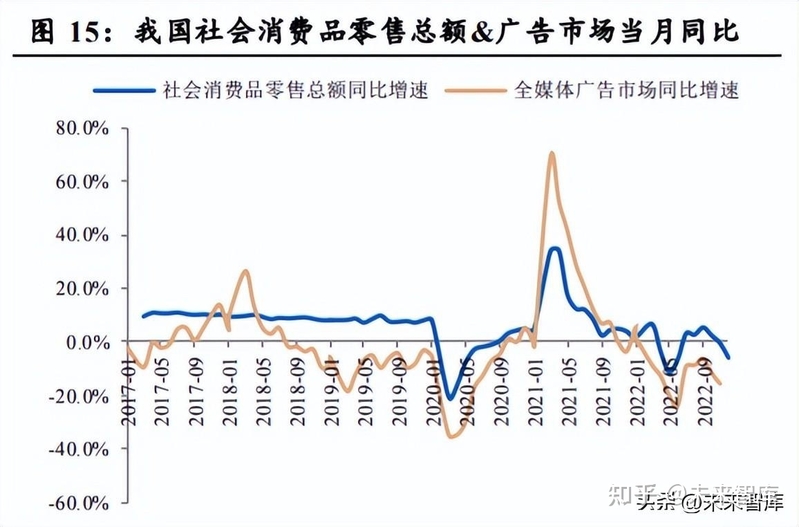 传媒行业研讨：业绩估值双筑底，文娱消耗待苏醒-4.jpg