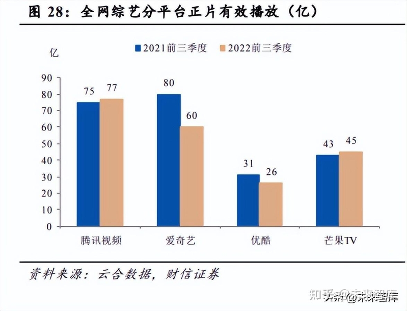 传媒行业研讨：业绩估值双筑底，文娱消耗待苏醒-6.jpg