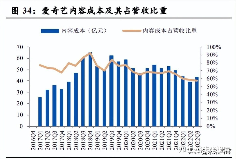 传媒行业研究：业绩估值双筑底，文娱消费待复苏-7.jpg