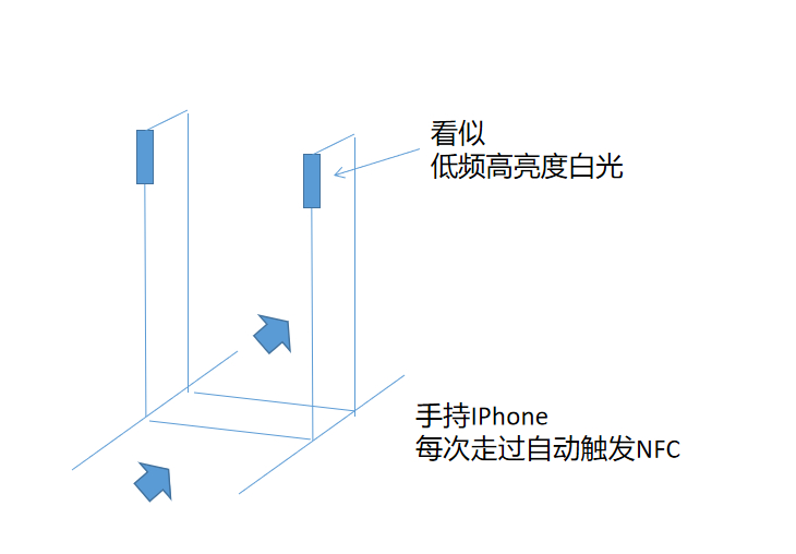 深圳地铁进闸前的一部机械自动触发手机NFC，这是为了什么？-1.jpg