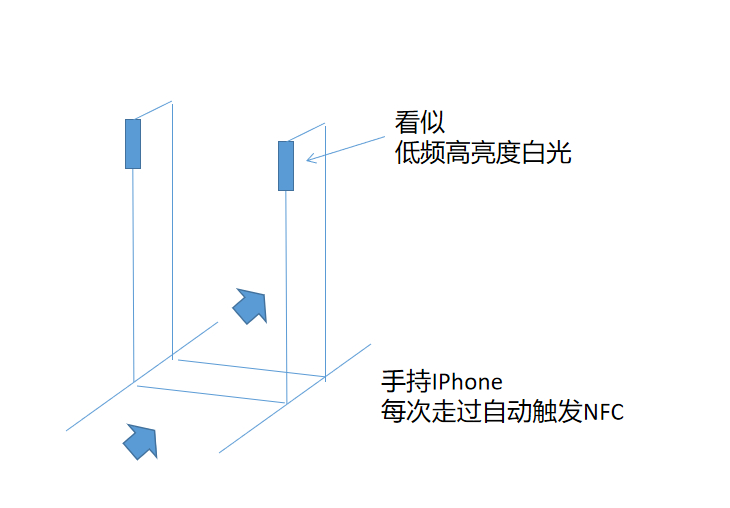 深圳地铁进闸前的一部机器自动触发手机NFC，这是为了什么？-1.jpg