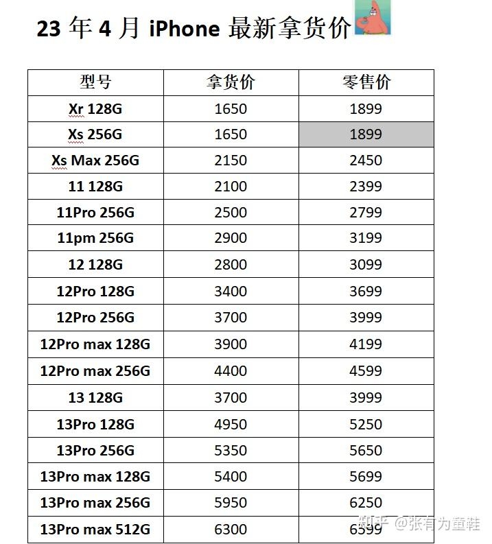 2023年4月二手iPhone苹果手机拿货行情（13p/13pm持续降价 ...-1.jpg