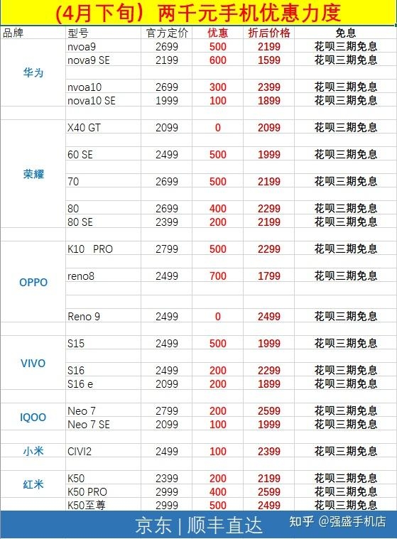 举荐一款3000之内的摄影比力好的二手华为光荣手机？-1.jpg