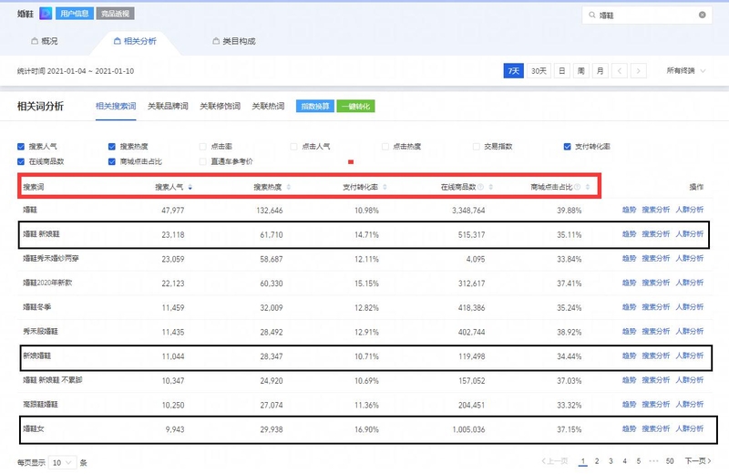 淘宝新手应当若何运营店肆？-6.jpg