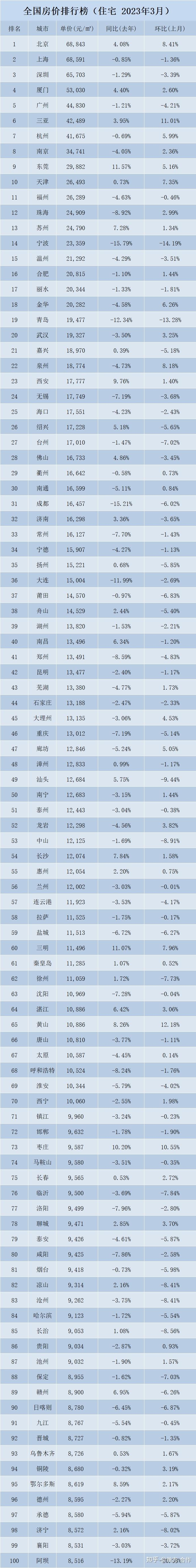 最新！2023全国300城房价、热门城郊地区房价舆图！-63.jpg