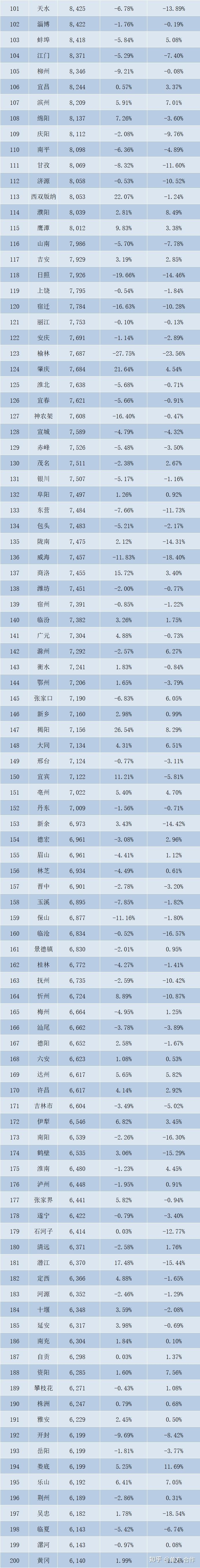 最新！2023全国300城房价、热门城郊地区房价舆图！-64.jpg