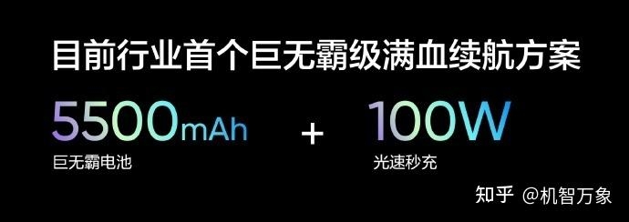 榨干锂电池黑科技，助力真我GT Neo5SE续航性能同档机型 ...-1.jpg