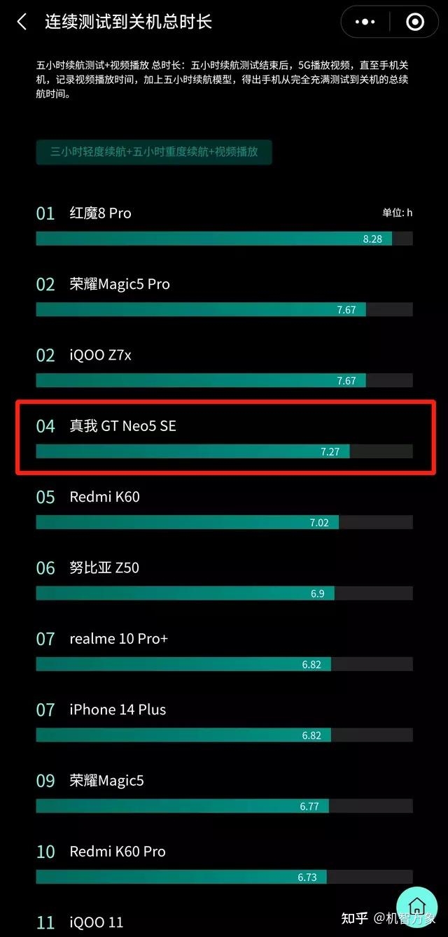 榨干锂电池黑科技，助力真我GT Neo5SE续航性能同档机型 ...-2.jpg