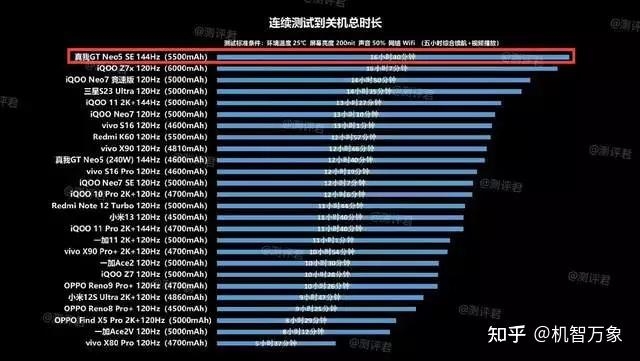 榨干锂电池黑科技，助力真我GT Neo5SE续航性能同档机型 ...-4.jpg