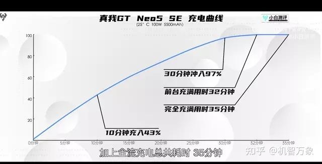 榨干锂电池黑科技，助力真我GT Neo5SE续航性能同档机型 ...-5.jpg