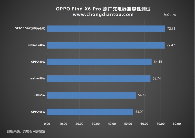 OPPO Find X6 Pro 手机评测：续航、影象皆升级，设想更超卓-34.jpg