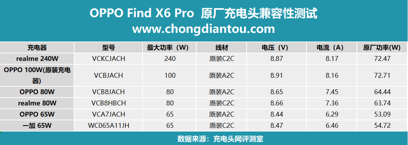 OPPO Find X6 Pro 手机评测：续航、影象皆升级，设想更超卓-33.jpg