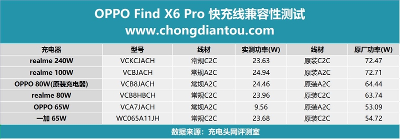 OPPO Find X6 Pro 手机评测：续航、影像皆升级，设计更出色-37.jpg