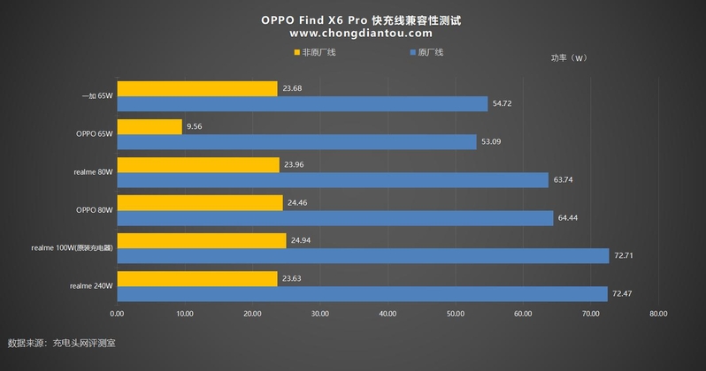 OPPO Find X6 Pro 手机评测：续航、影象皆升级，设想更超卓-38.jpg
