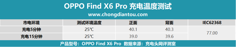 OPPO Find X6 Pro 手机评测：续航、影象皆升级，设想更超卓-49.jpg