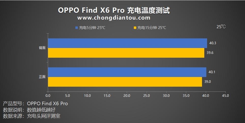 OPPO Find X6 Pro 手机评测：续航、影象皆升级，设想更超卓-50.jpg