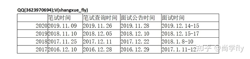 银保监（2022财经）备考之口试篇（干货满满，绝不空话）-1.jpg