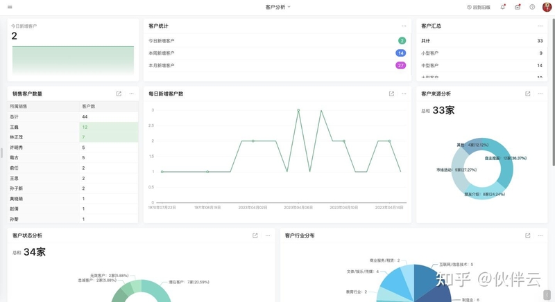 2B企业如何管理销售客户的线索、商机等，减少客户流失率 ...-12.jpg