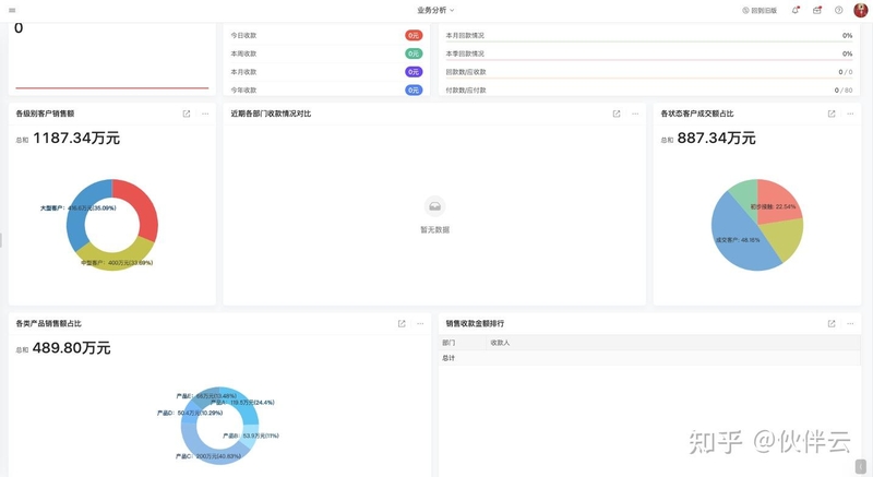 2B企业若何打点销售客户的线索、商机等，削减客户流失率 ...-14.jpg