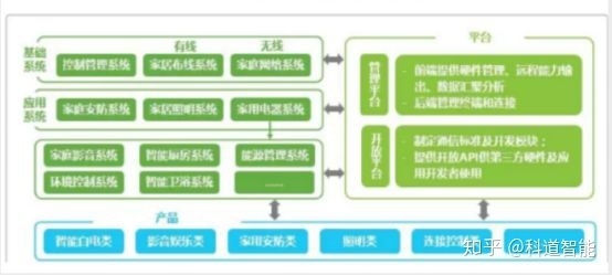 中国智能家居行业展开示状及远景分析-1.jpg