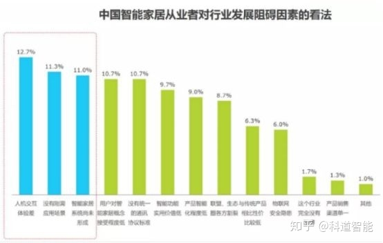 中国智能家居行业展开示状及远景分析-3.jpg