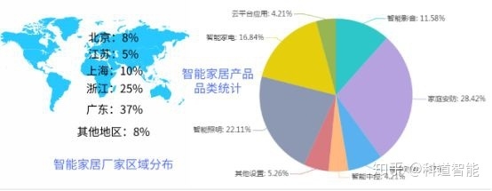 中国智能家居行业展开示状及远景分析-4.jpg
