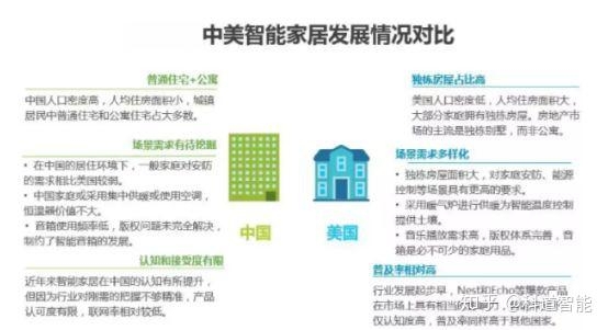 中国智能家居行业展开示状及远景分析-9.jpg