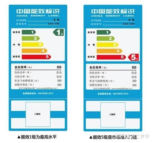 5000 元预算范围内，怎样选购性价比最高的滚筒洗衣机？-3.jpg