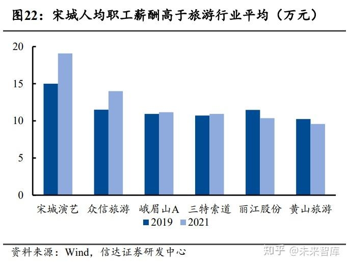 宋城演艺研究报告：否极泰来，演艺龙头再启航-4.jpg