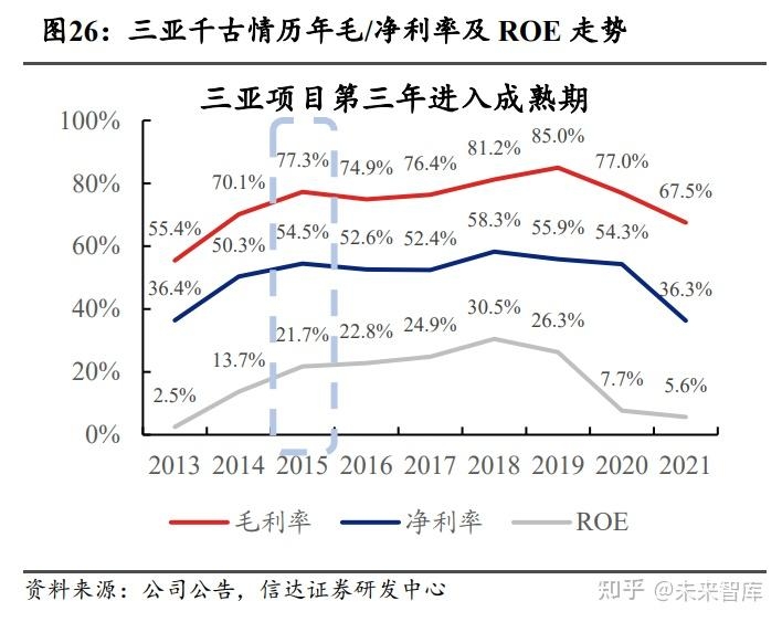 宋城演艺研究报告：否极泰来，演艺龙头再启航-6.jpg