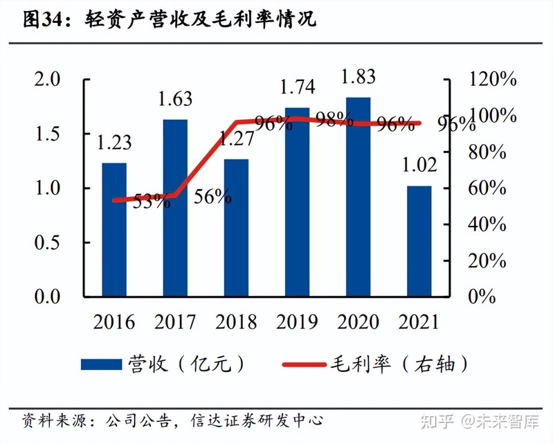 宋城演艺研讨陈说：枯木逢春，演艺龙头再动身-8.jpg