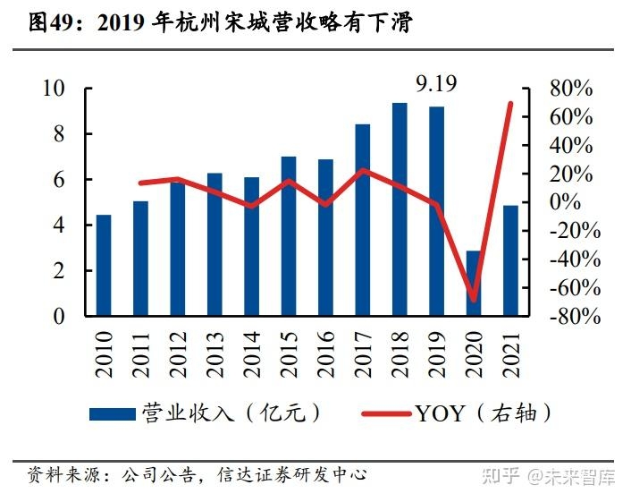 宋城演艺研究报告：否极泰来，演艺龙头再启航-12.jpg