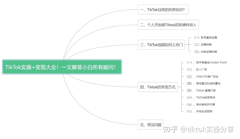 TikTok实操+变现大全！一文解答小白一切疑问！-2.jpg