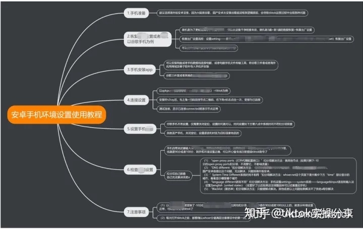 TikTok实操+变现大全！一文解答小白一切疑问！-4.jpg