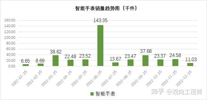 消费电子品牌苹果线上电商数据分析-3.jpg