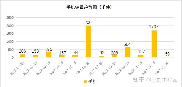 消耗电子品牌苹果线上电商数据分析-2.jpg