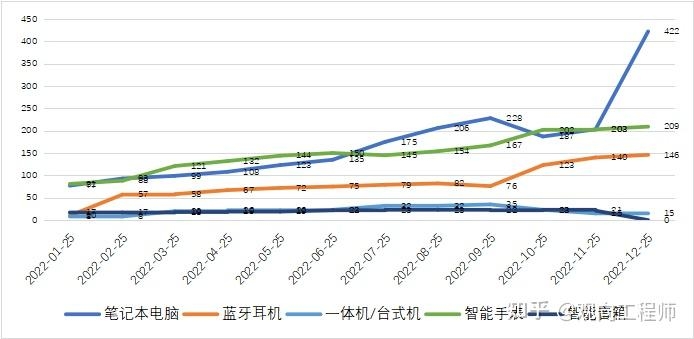 消费电子品牌苹果线上电商数据分析-5.jpg