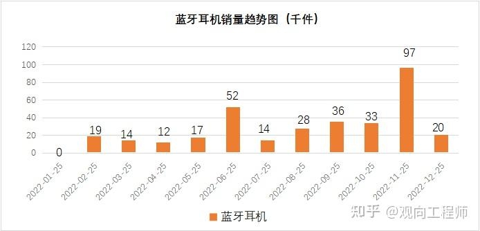 消费电子品牌苹果线上电商数据分析-4.jpg