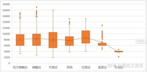 消费电子品牌苹果线上电商数据分析-7.jpg