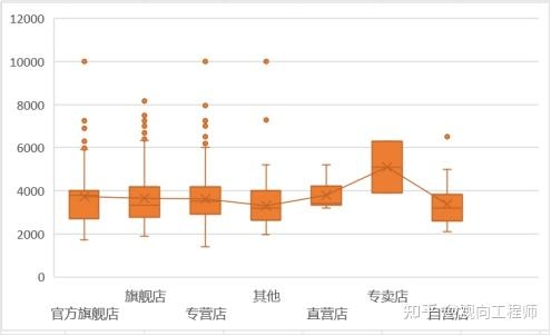 消费电子品牌苹果线上电商数据分析-8.jpg